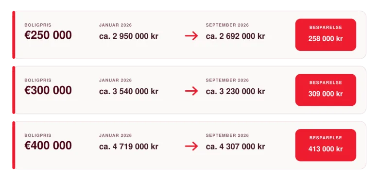 Kronekurs boligeksempler 2